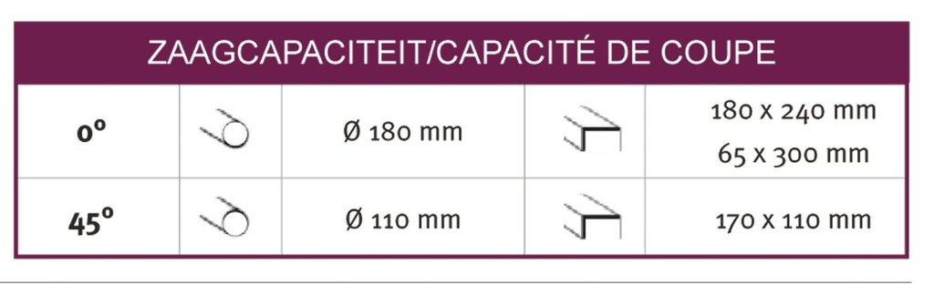 Scie à ruban mobile S181G OPTISAW 400V